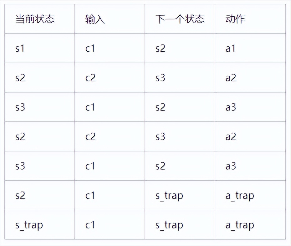 用C语言实现状态机设计模式