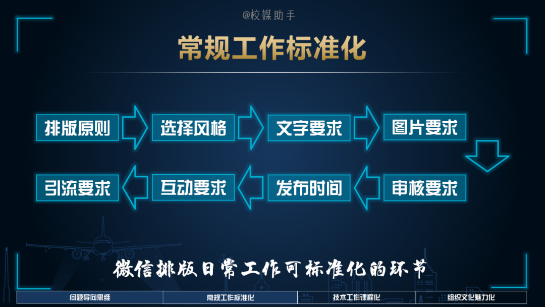 「技巧」化解新媒体运营上手周期长与团队成员更新快的问题