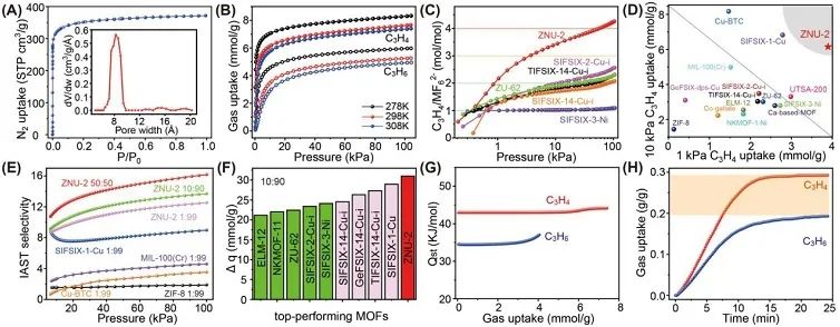 Angew. Chem.：MOF孔的系统调节实现基准丙炔/丙烯分离
