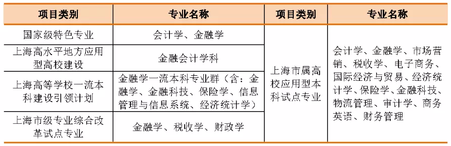 2021春考院校各大王牌专业录取最低分盘点！附同专业秋考分数
