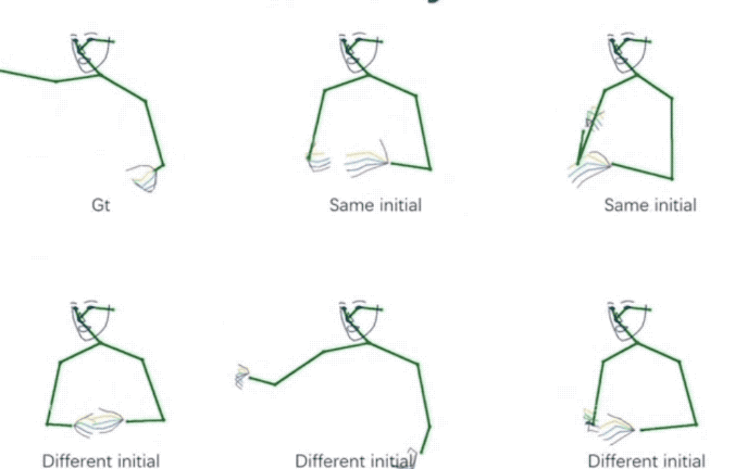 中科大&京东最新成果：让AI像真人一样演讲，手势打得惟妙惟肖