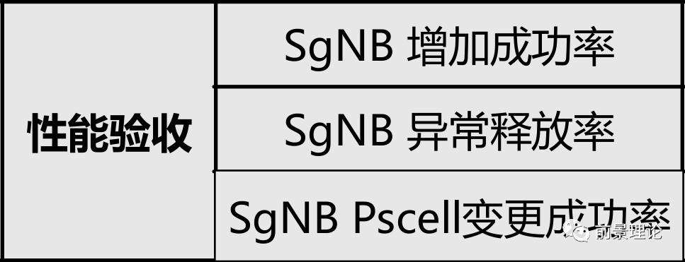 5G网优主要工作模块梳理
