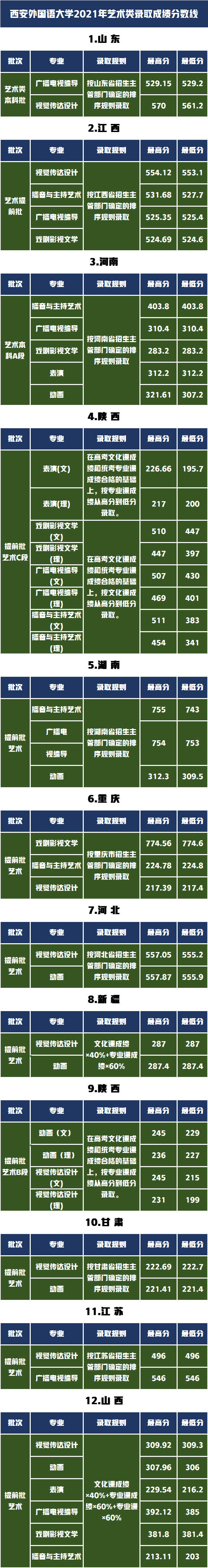 这六所特色鲜明的大学艺术类录取分数线适中！有你喜欢的吗？
