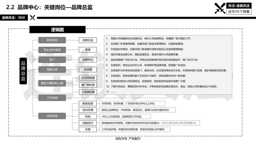 连锁总部如何建设？92页《连锁总部组织规划》PPT告诉你