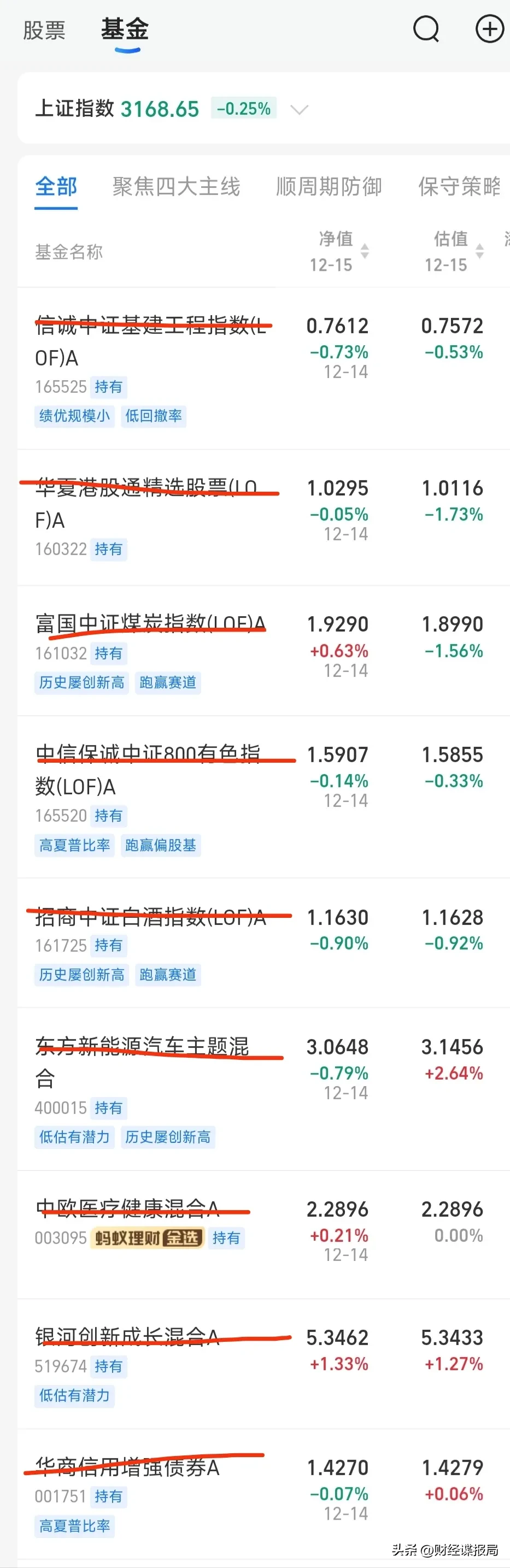 收评:大A接下来，将有一波超大行情，这波行情下来，个别基金涨幅会有15%！