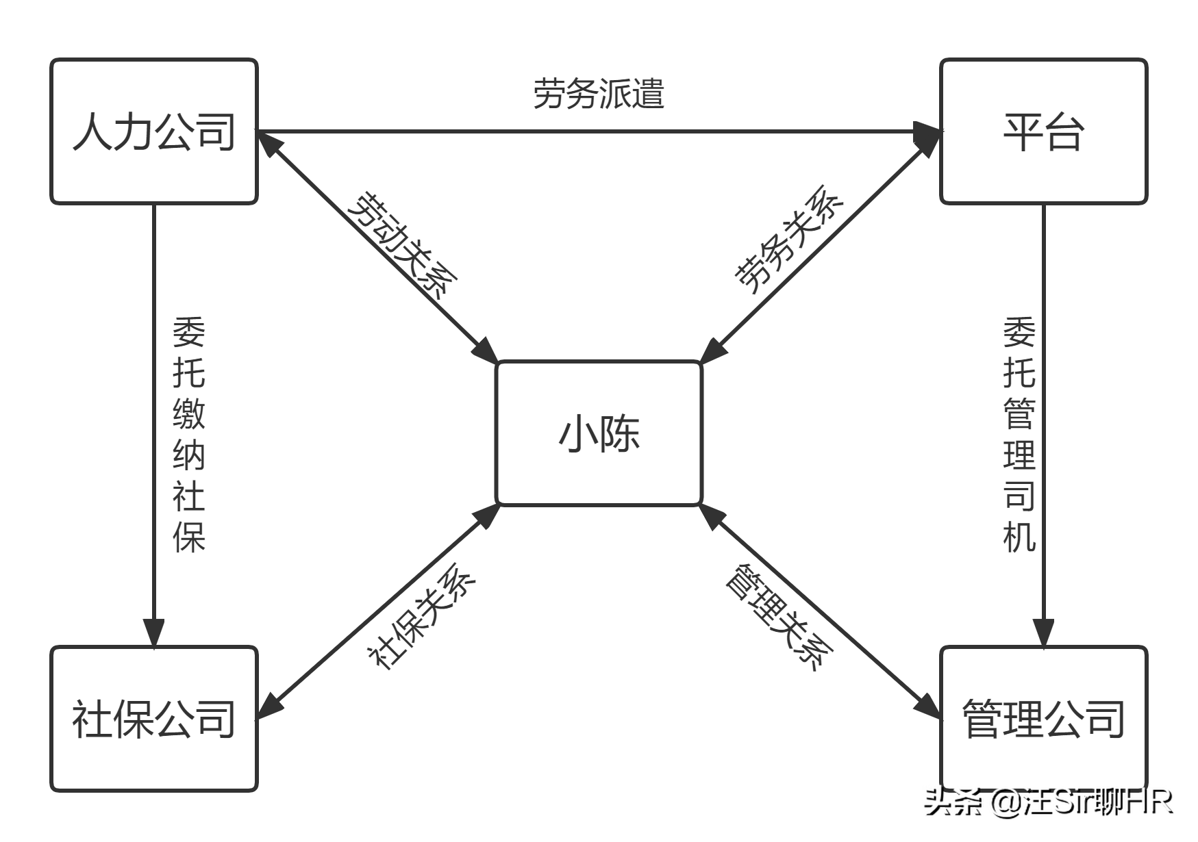 被开除还不退保证金，网约车司机一口气告了4家公司结果如何？