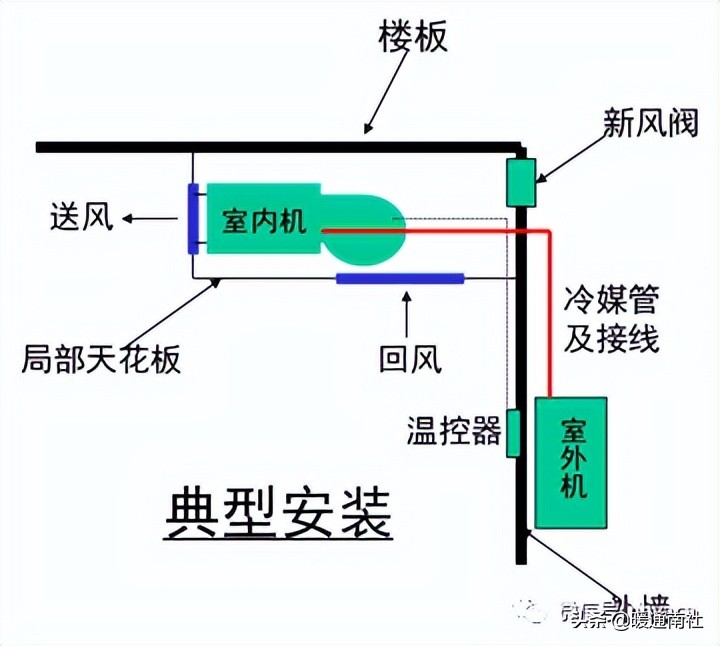 风管机空调系统安装应用手册