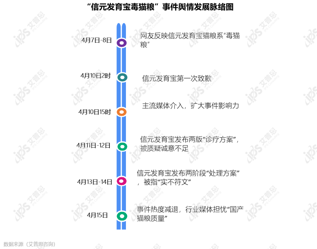 舆情案例｜"饕餮"猫粮致百余猫咪死亡，宠物食品安全挑战"它经济"