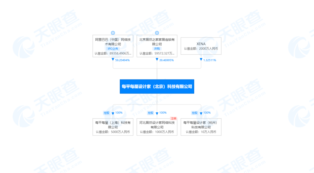 家页观察 | 行业冥灯，阿里又“做垮”一个赛道