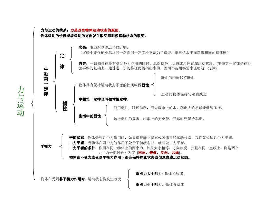 初中物理各章完整思维导图（二）（建议收藏）