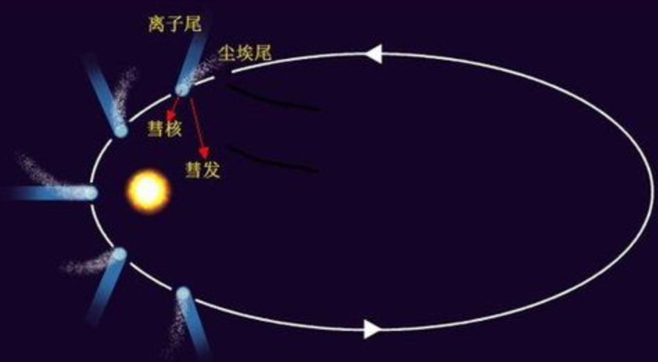 人类唯一近距离目睹的宇宙事件：1994彗木相撞，威力超20亿颗核弹