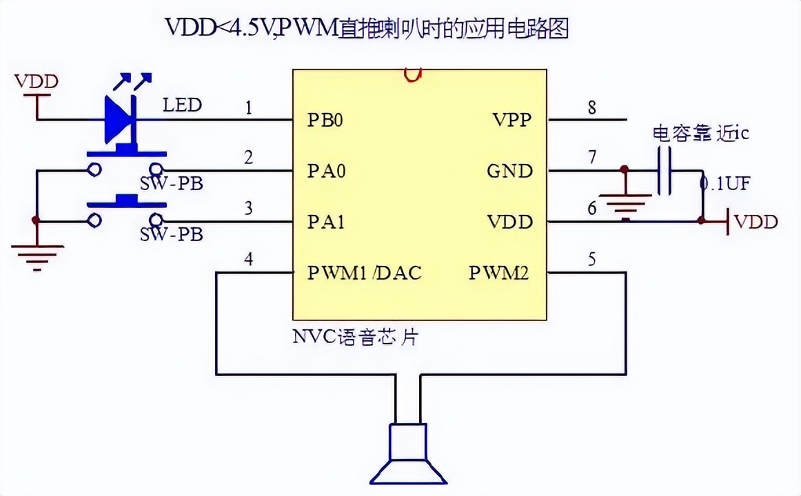 语音芯片