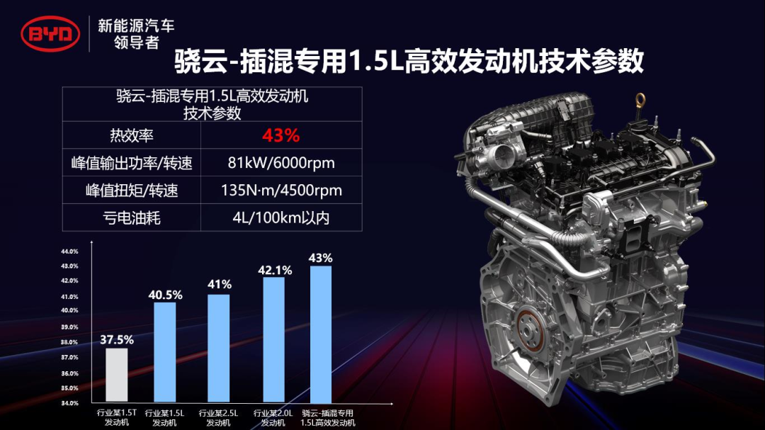 比亚迪上半年销量同比增长162%，全年150万目标妥了