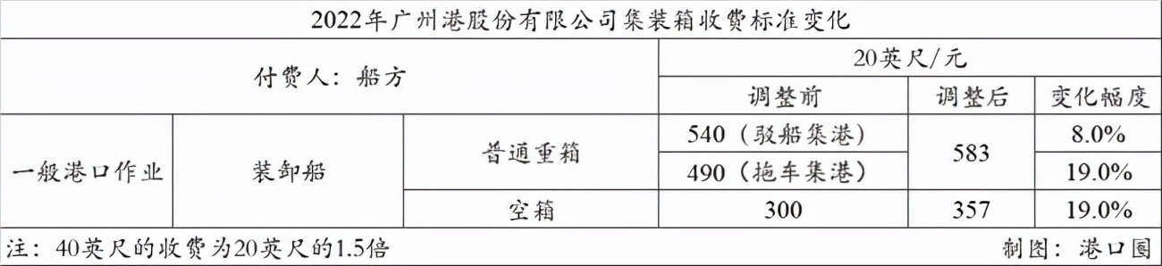 顺丰同城将以下限16.42港元定价,中国邮政EMS年快递量突破100亿件