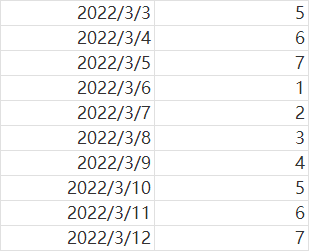 Excel函数制作周历（纯数字历）