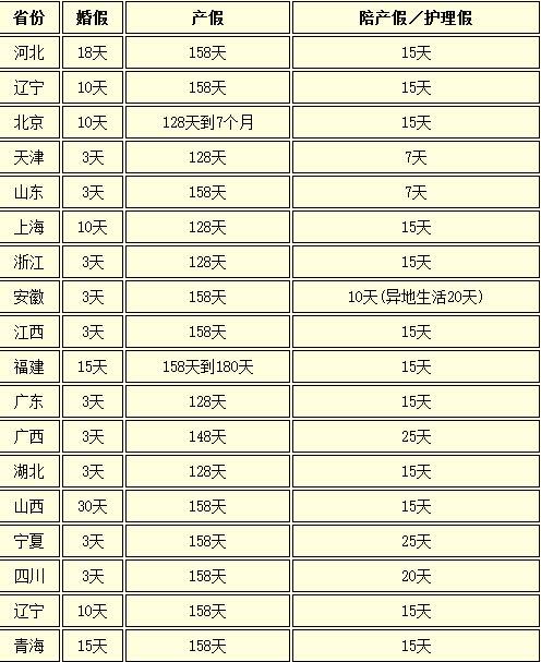 备孕妈妈看过来，生育可以领上万块生育津贴，你知道吗？