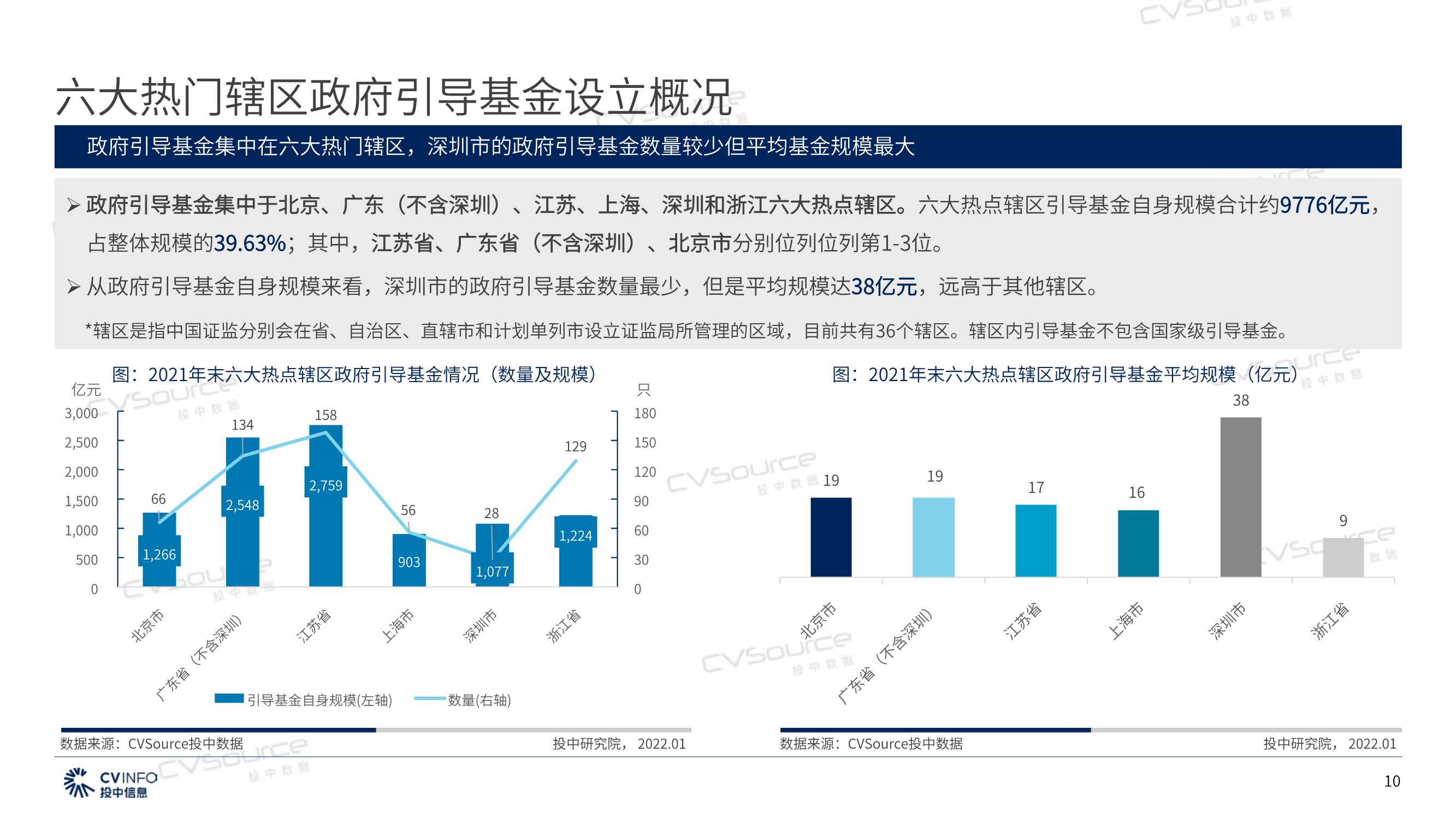 2021年政府引导基金专题研究报告