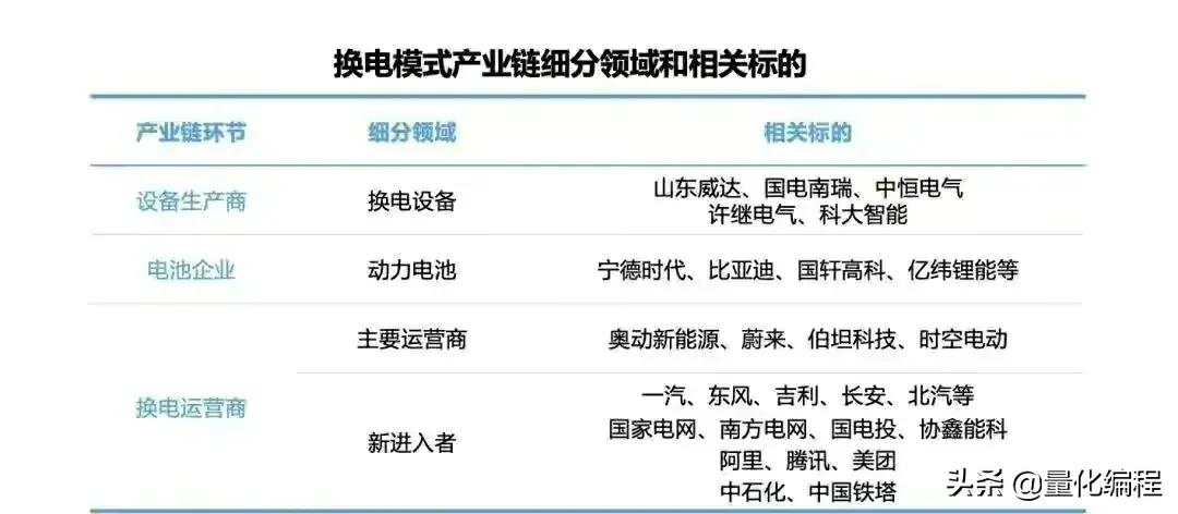 2022新能源汽车充电桩产业链相关核心公司