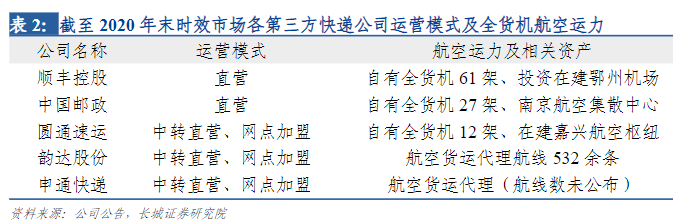 疫情宅在家拆快递，拆出万亿的快递赛道