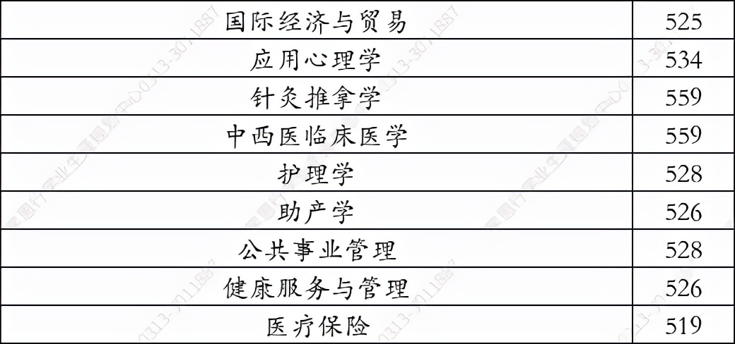 甘肃中医药大学2021在河北录取分数线（学思行线上高考志愿填报）