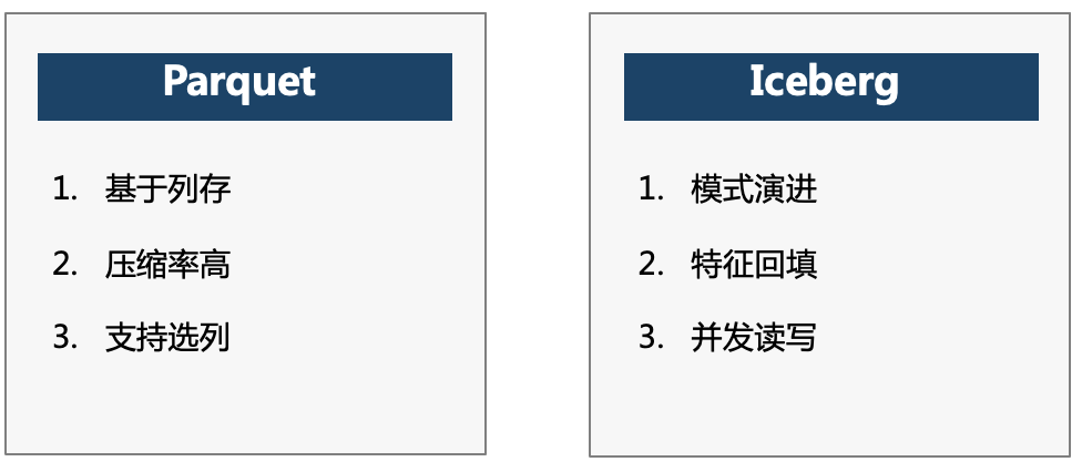 字节跳动基于 Iceberg 的海量特征存储实践