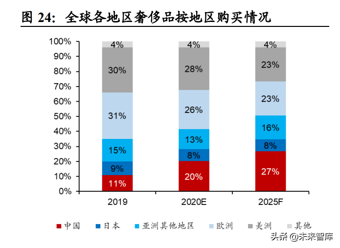 珀莱雅招聘（社服行业研究及2022年投资策略）