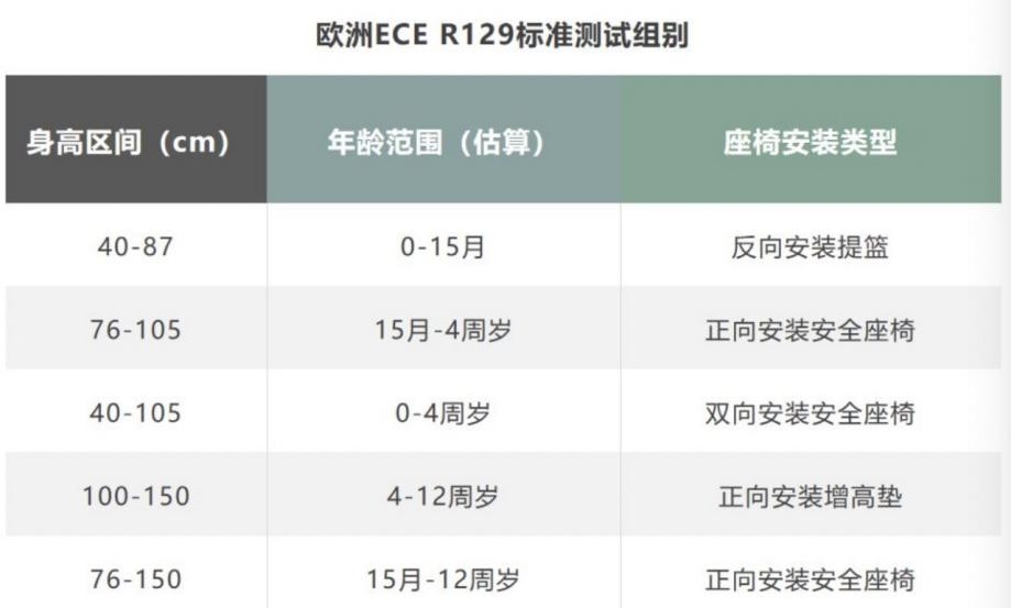 安全座椅避坑指南，安全椅应该怎么选，安全座椅哪个品牌好？