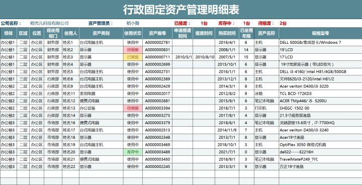 月薪2万的会计王姐，把固定资产折旧的4大方法整理好了，真心佩服