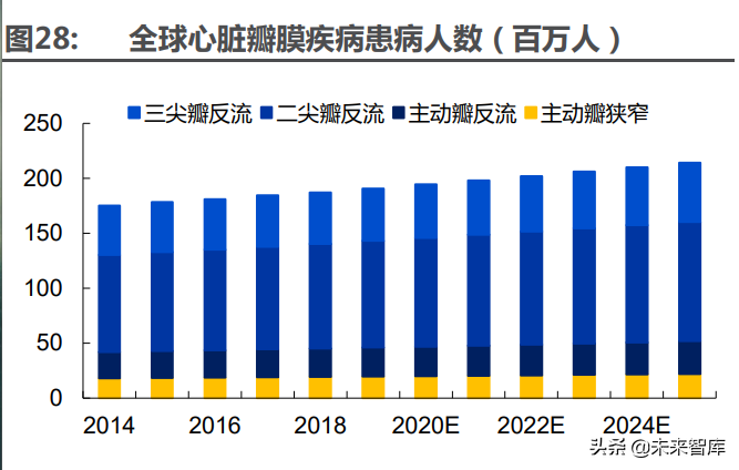 医药行业深度研究及2022年度策略：全面拥抱新成长机遇