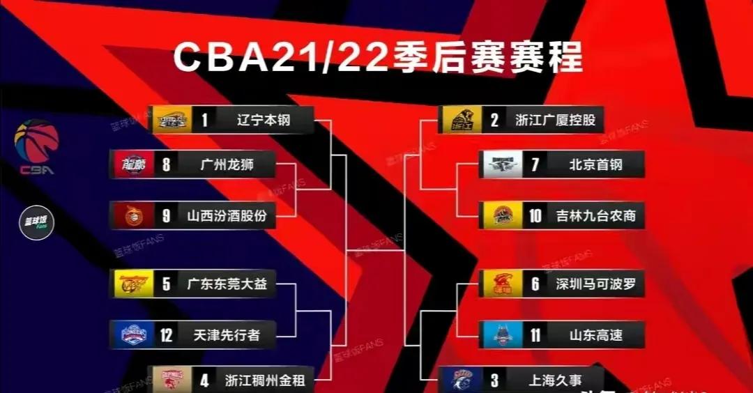 cba季后赛赛程 5月(CBA官宣：季后赛赛制和比赛赛程)