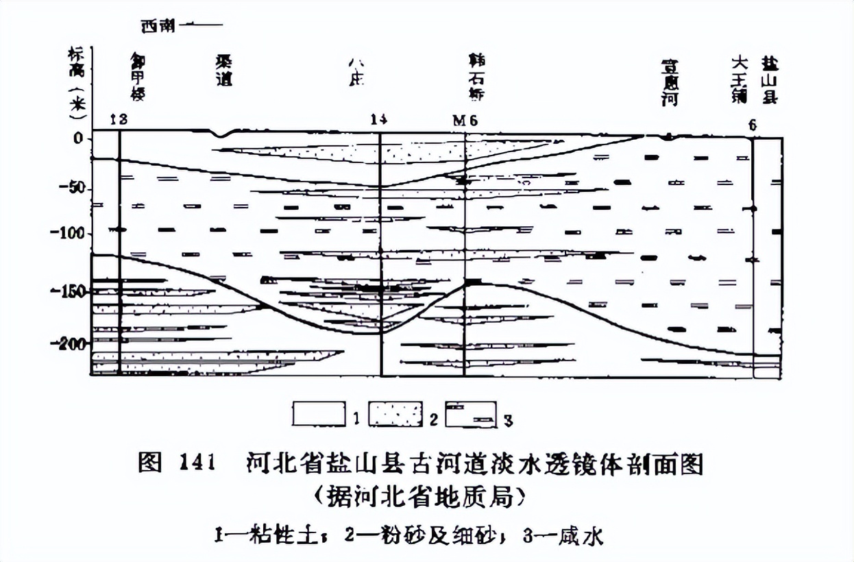 「找水经验」滨海平原地区，如何寻找地下水？