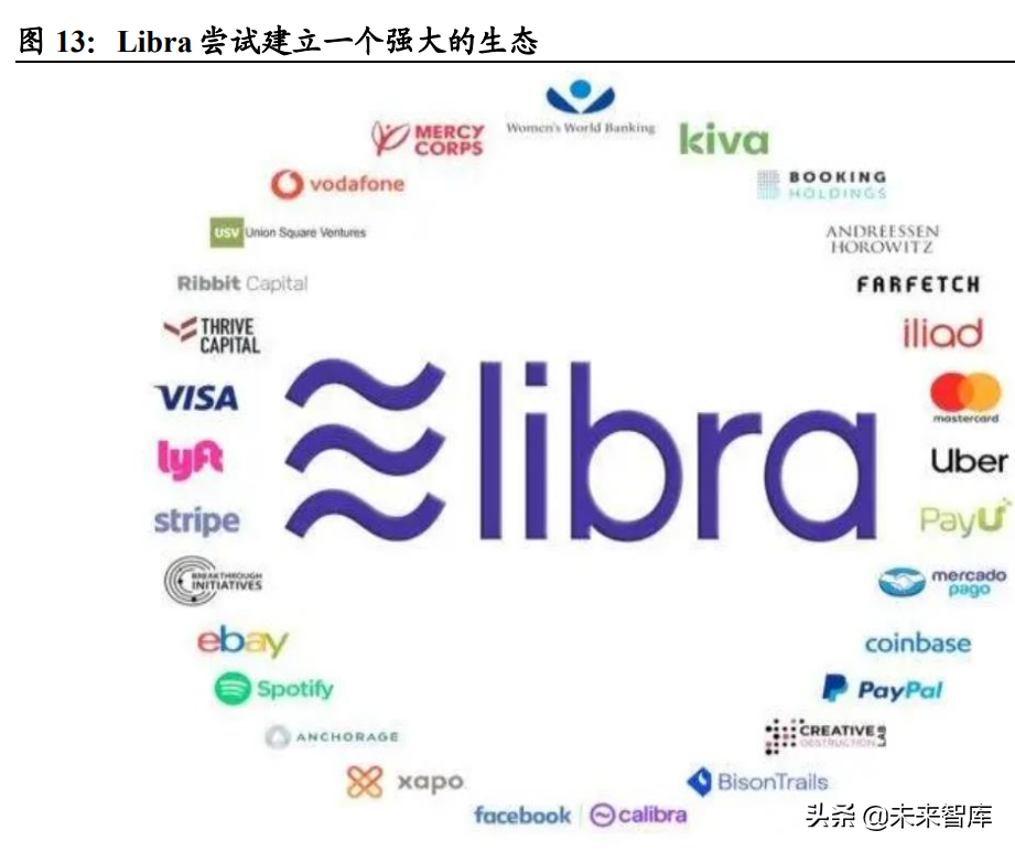 金融信息化专题报告：SWIFT，天下大势，分久必合合久必分