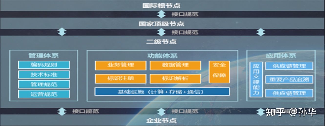 5G工业互联网+危化安全生产管理平台开发方案