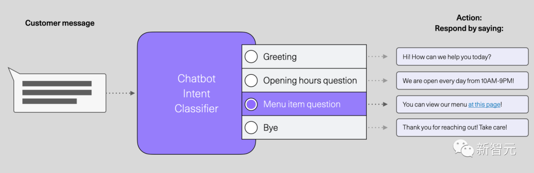 美国「AI四小龙」堵大厂门口挖人，大牛组团跑路跳槽