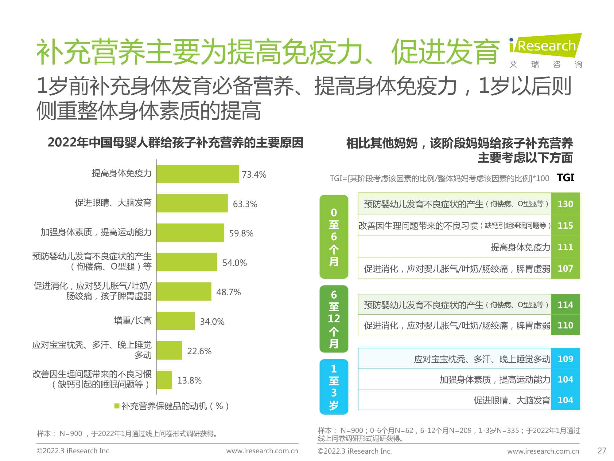2022年中国母婴新消费白皮书（63页）
