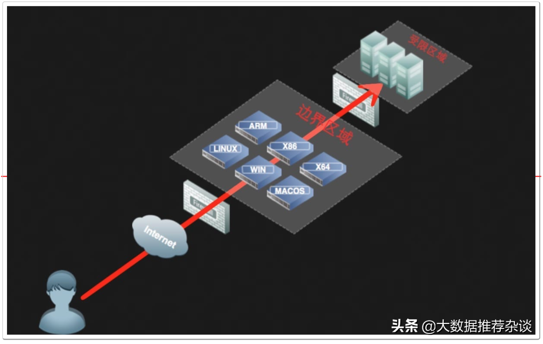 保姆級教程：內(nèi)網(wǎng)穿透工具使用總結(jié)