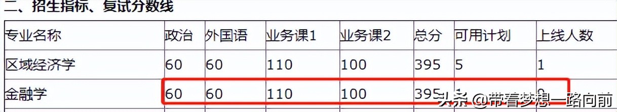 哈尔滨商业大学会计专硕分数线（2022年考研调剂信息）