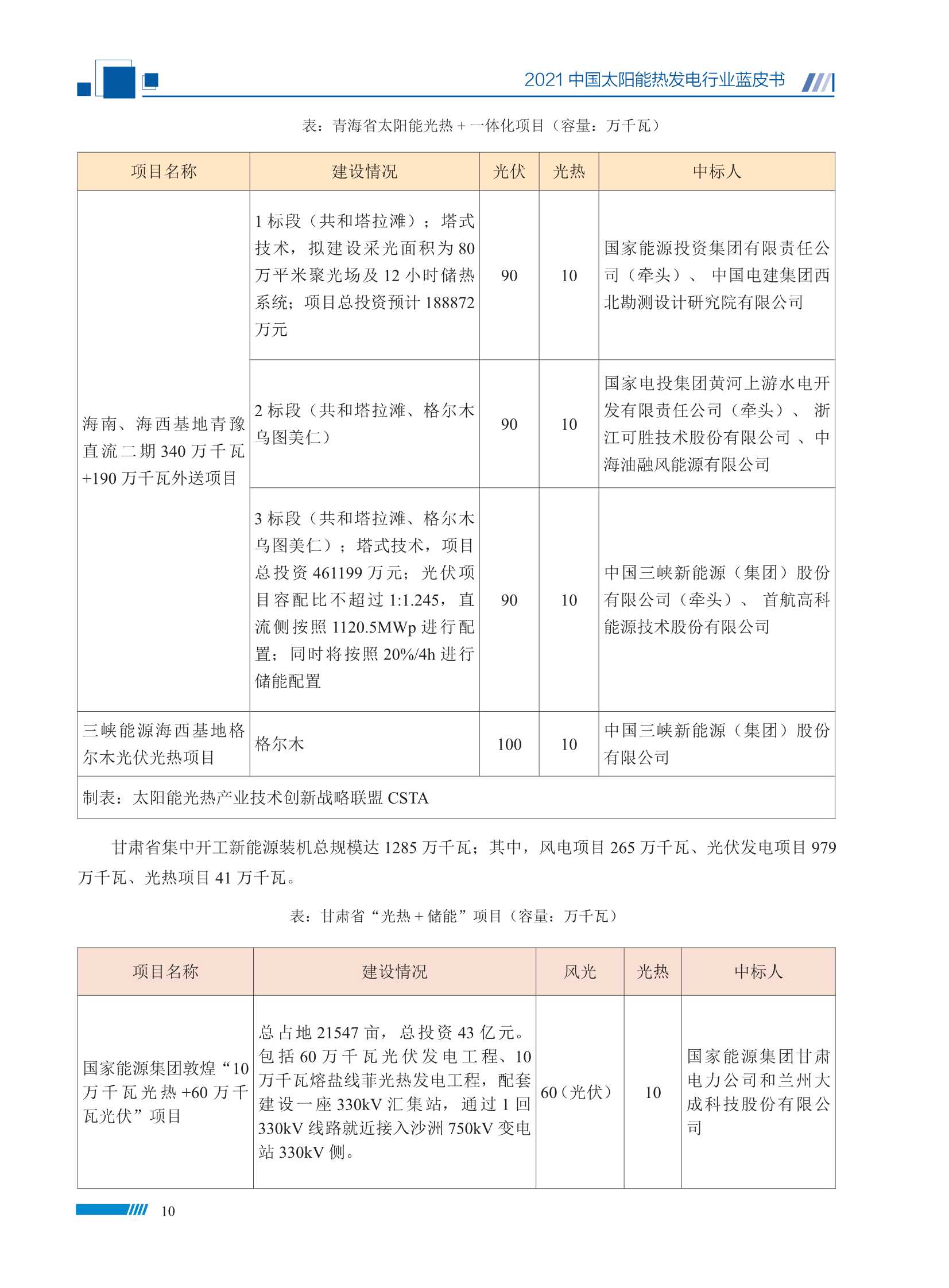 2021中国太阳能热发电行业蓝皮书