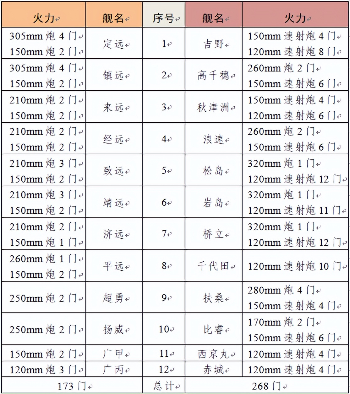 中国vs日本军事实力对比中日双方真实力量对比