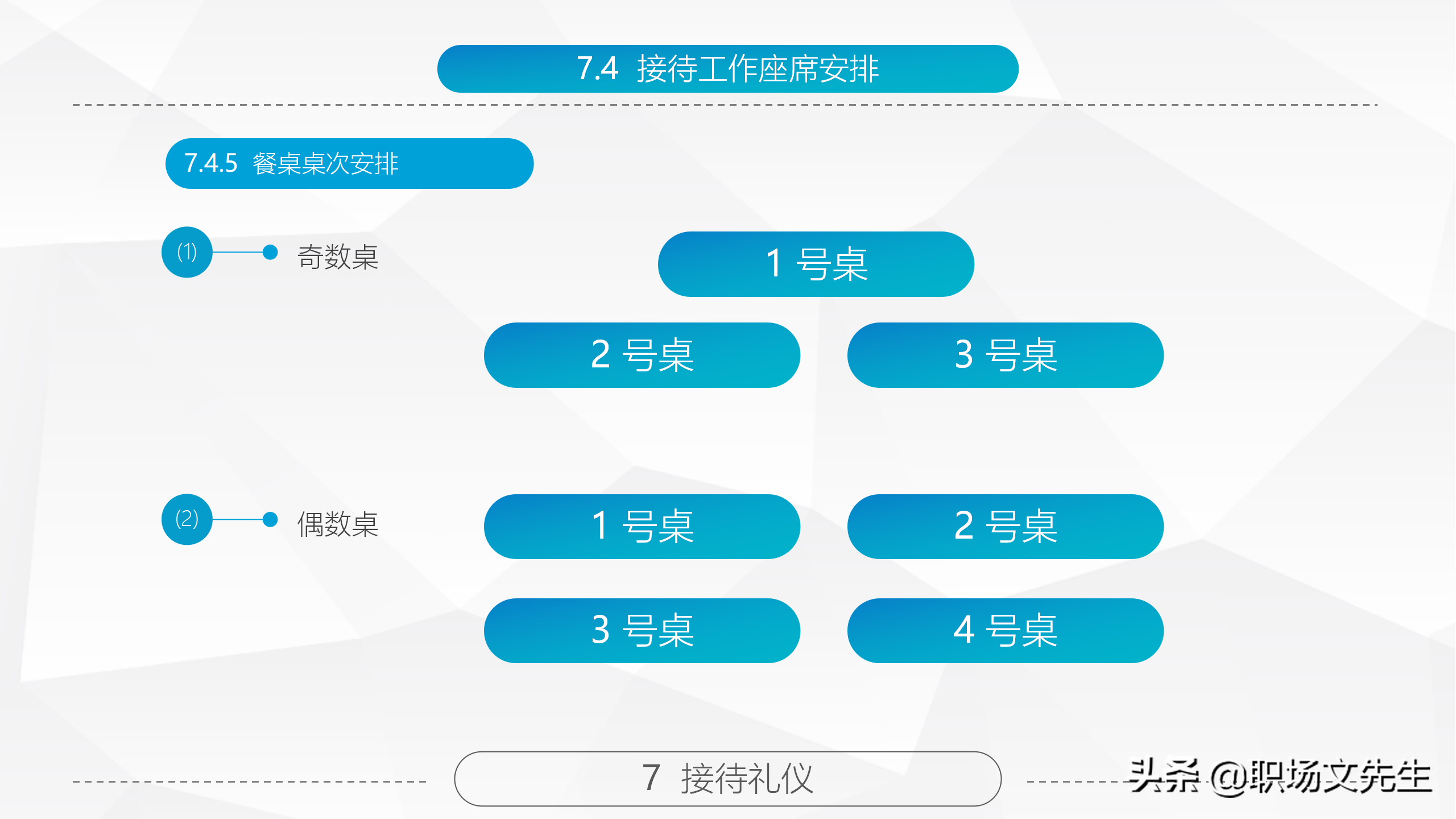 商务礼仪基本原则，84页精美全面商务礼仪常识，拿来直接培训员工