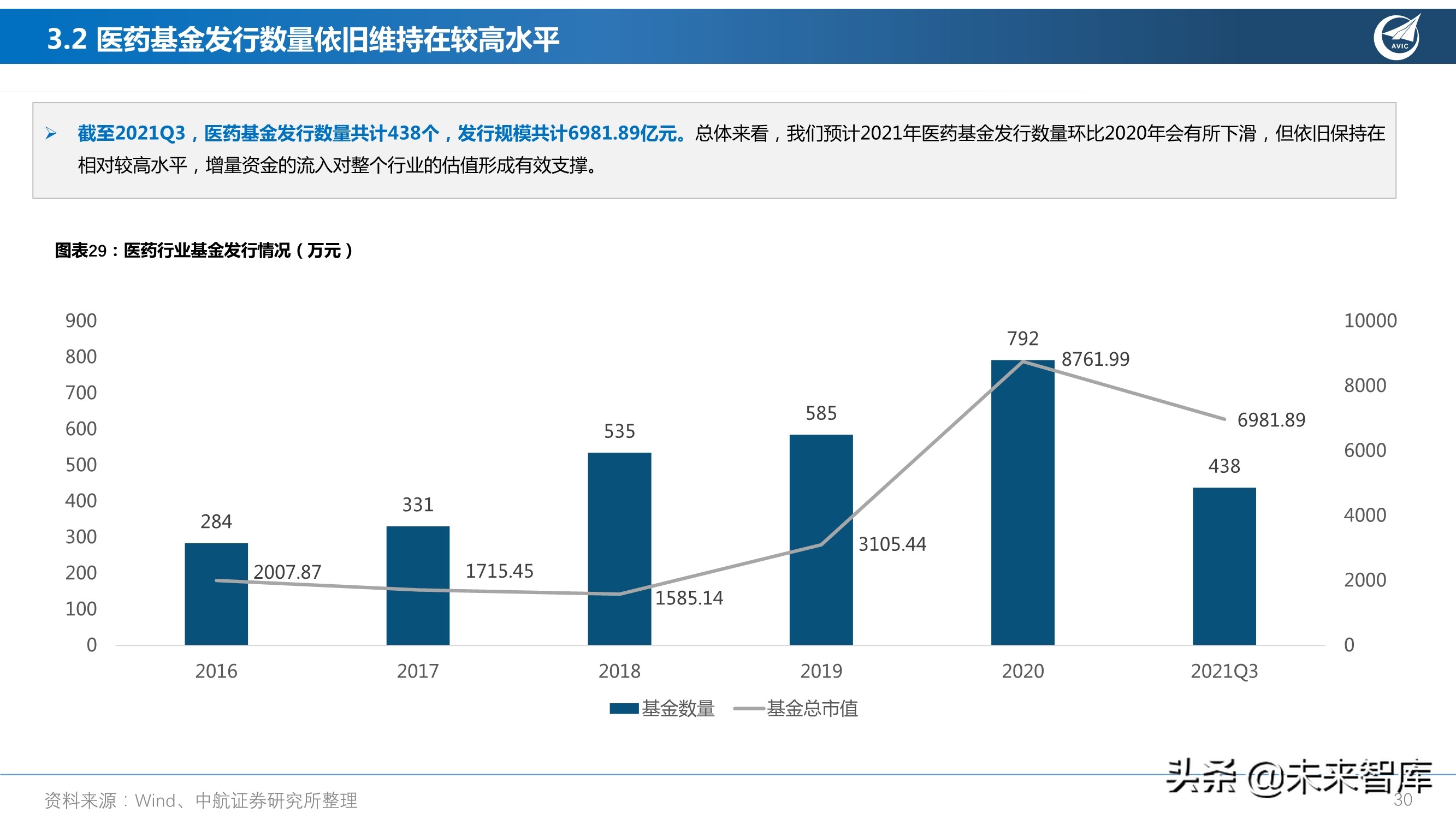 医药行业研究及2022年度策略报告：从繁荣到平淡，守正出奇