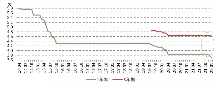LPR降了,但房贷不一定减少!先看看房子的贷款合同怎么签的……
