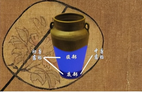 唐代耀州窑四大特点，你还在迷茫如何收藏瓷器吗？
