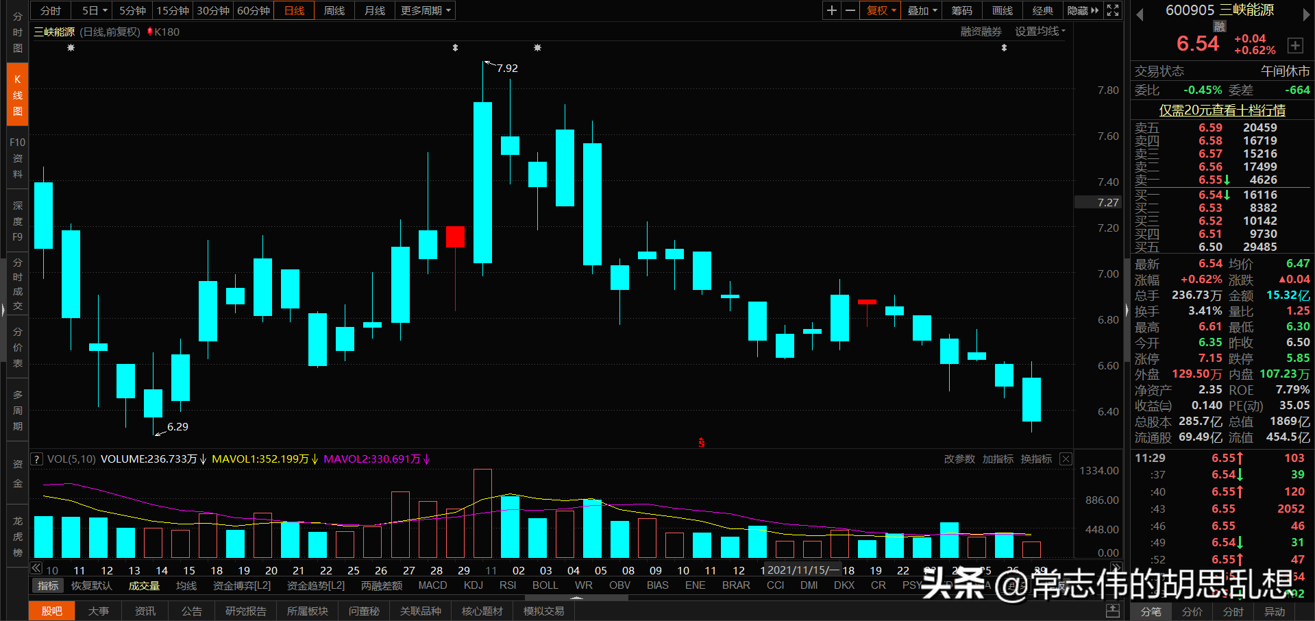 180个案例让你吃透经典反转形态上吊线