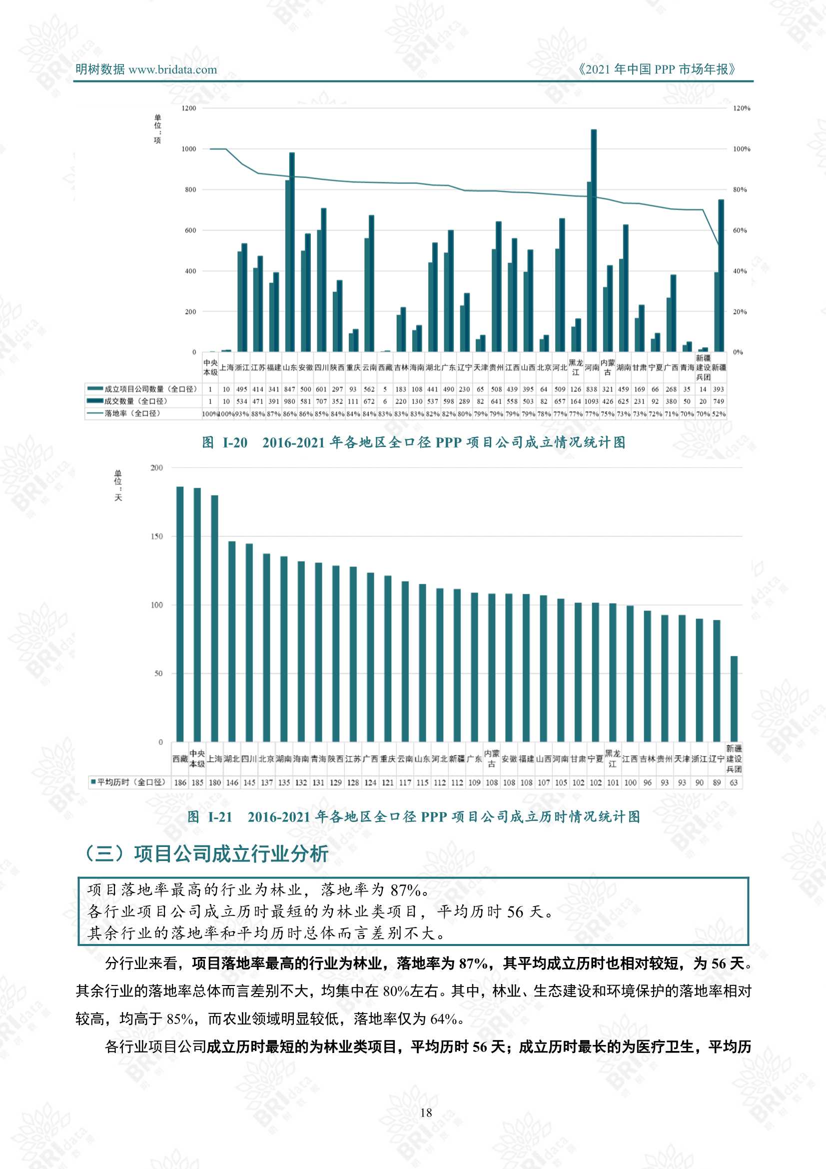 2021年中国PPP市场年报（明树数据）