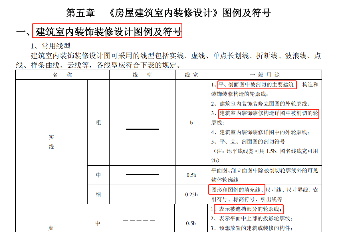 不是吧，还有看不懂施工符号的？这份图例大全，看完秒学会