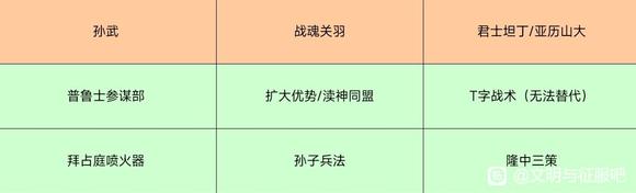 文明与征服S3赛季开荒指南