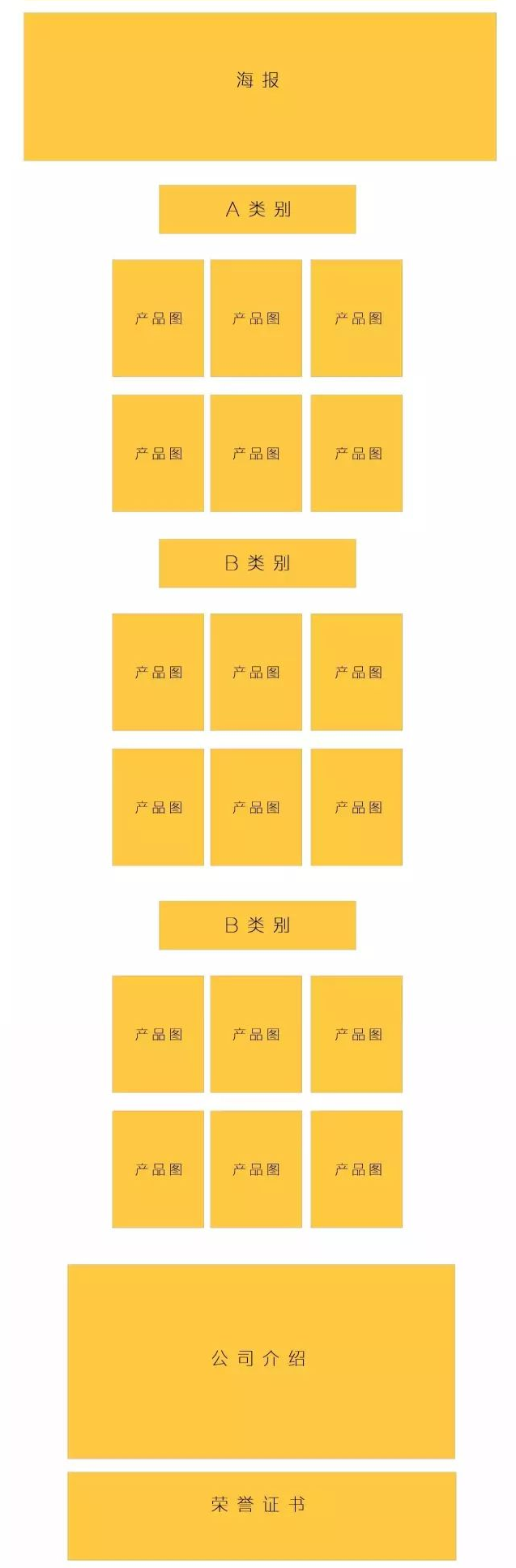 1688运营：5种首页装修常用模板，大泽店长工具10分钟帮你实现