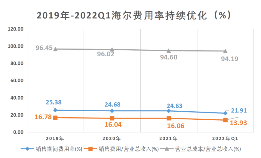 为何大环境不好时，方显海尔智家的战略优势？