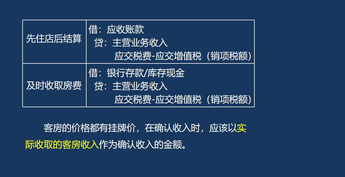 别再犯愁餐饮会计怎么做了！119页账务处理流程，照着做就行